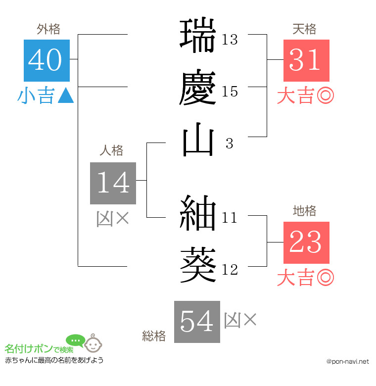 瑞慶山 紬葵さんの姓名判断結果