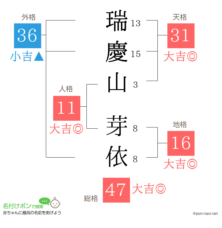 瑞慶山 芽依さんの姓名判断結果
