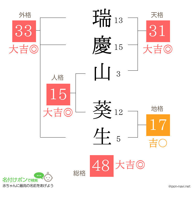 瑞慶山 葵生さんの姓名判断結果