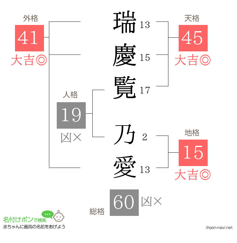 瑞慶覧 乃愛さんの姓名判断結果