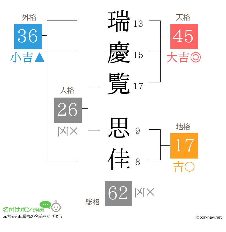 瑞慶覧 思佳さんの姓名判断結果