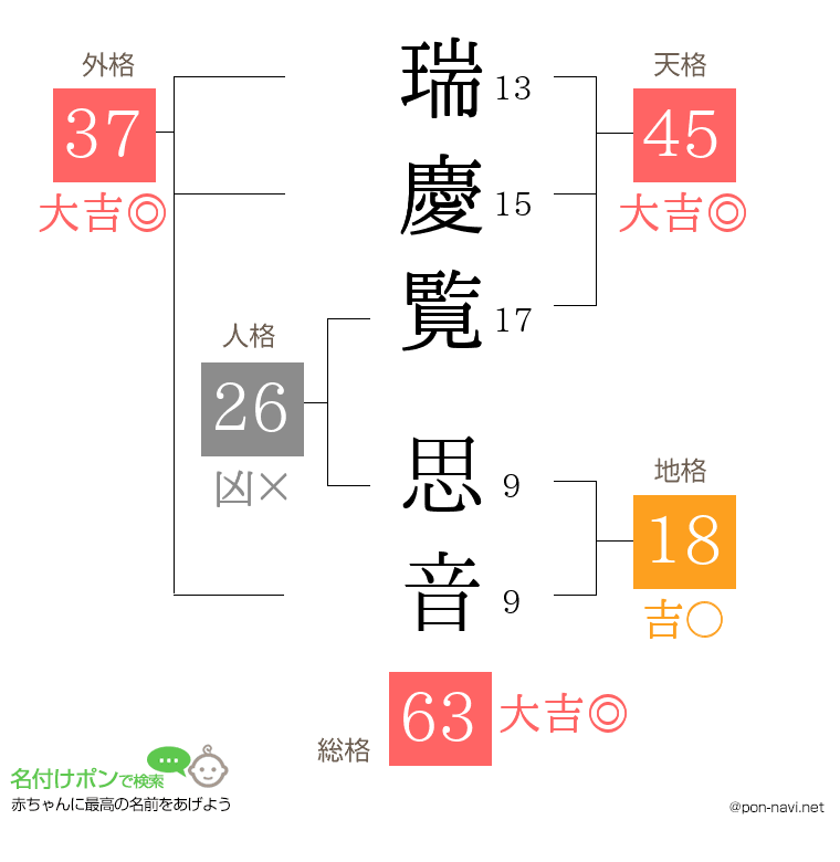 瑞慶覧 思音さんの姓名判断結果
