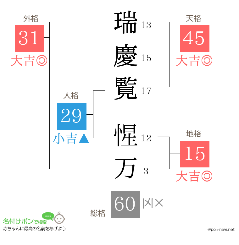 瑞慶覧 惺万さんの姓名判断結果
