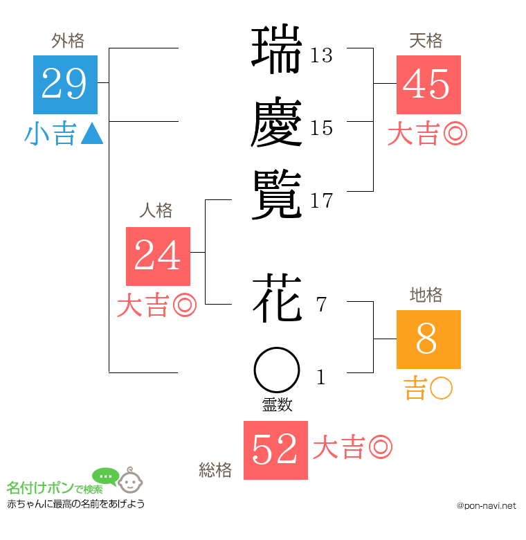 瑞慶覧 花さんの姓名判断結果