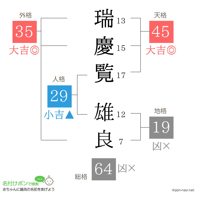 瑞慶覧 雄良さんの姓名判断結果