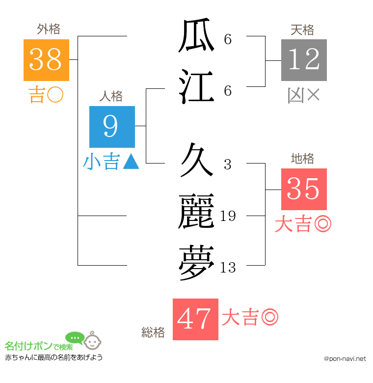 瓜江 久麗夢さんの姓名判断結果