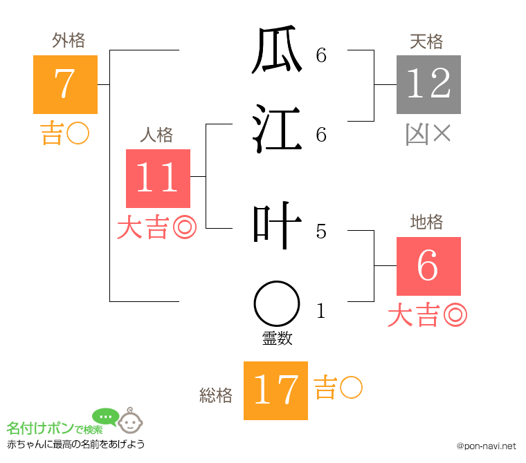 瓜江 叶さんの姓名判断結果