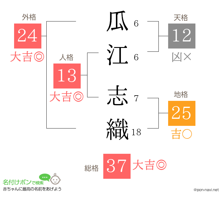 瓜江 志織さんの姓名判断結果