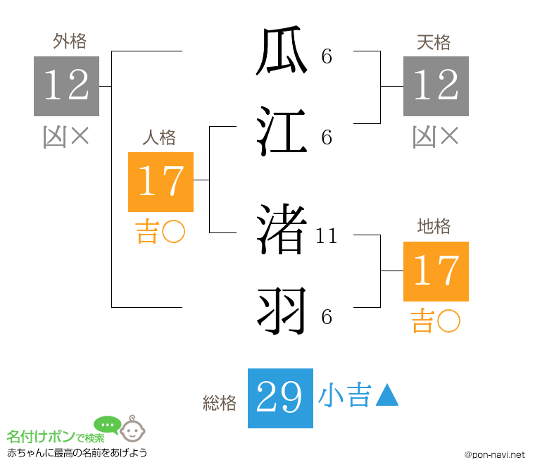 瓜江 渚羽さんの姓名判断結果