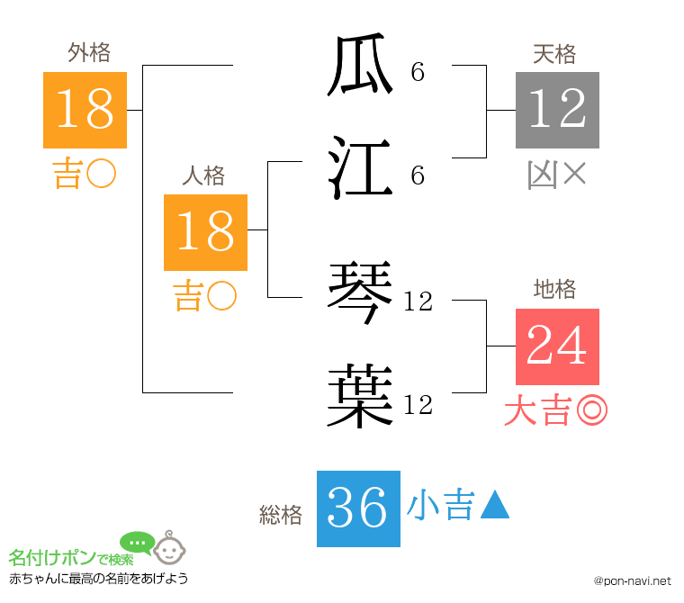 瓜江 琴葉さんの姓名判断結果