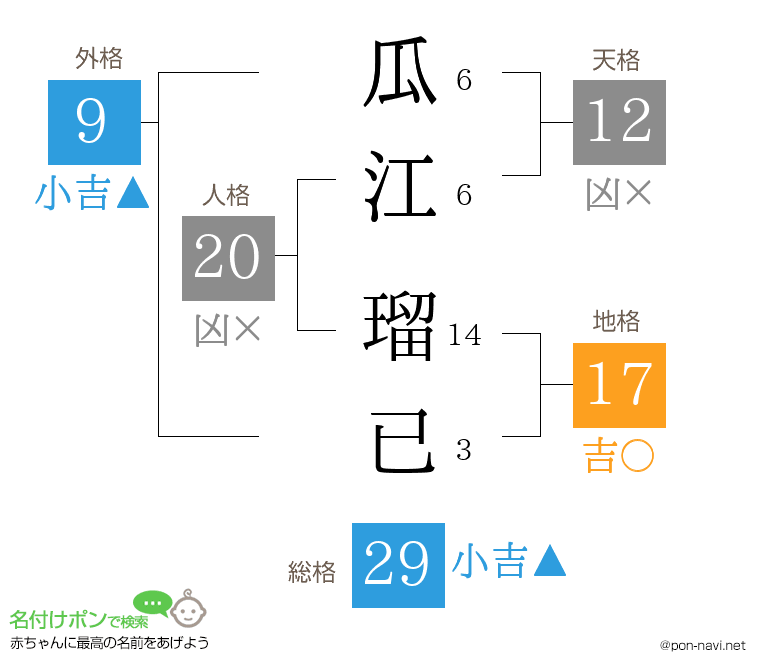 瓜江 瑠已さんの姓名判断結果