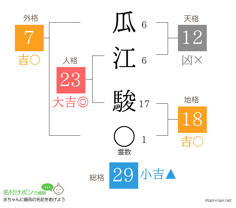 瓜江 駿さんの姓名判断結果