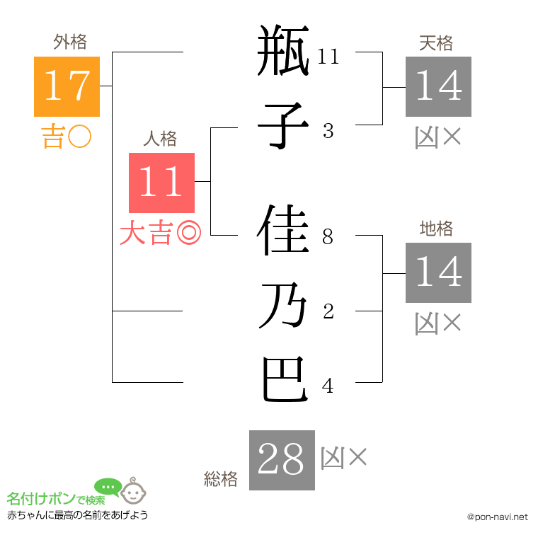 瓶子 佳乃巴さんの姓名判断結果