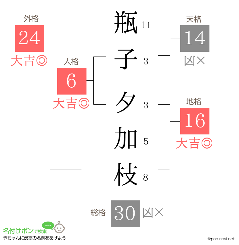 瓶子 夕加枝さんの姓名判断結果