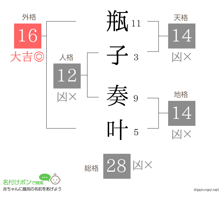 瓶子 奏叶さんの姓名判断結果