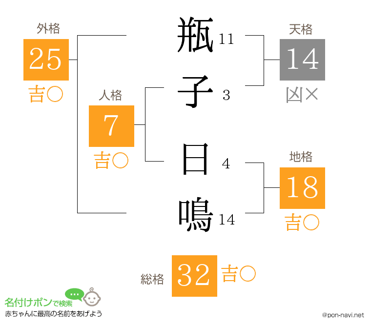 瓶子 日鳴さんの姓名判断結果