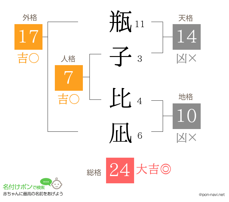 瓶子 比凪さんの姓名判断結果