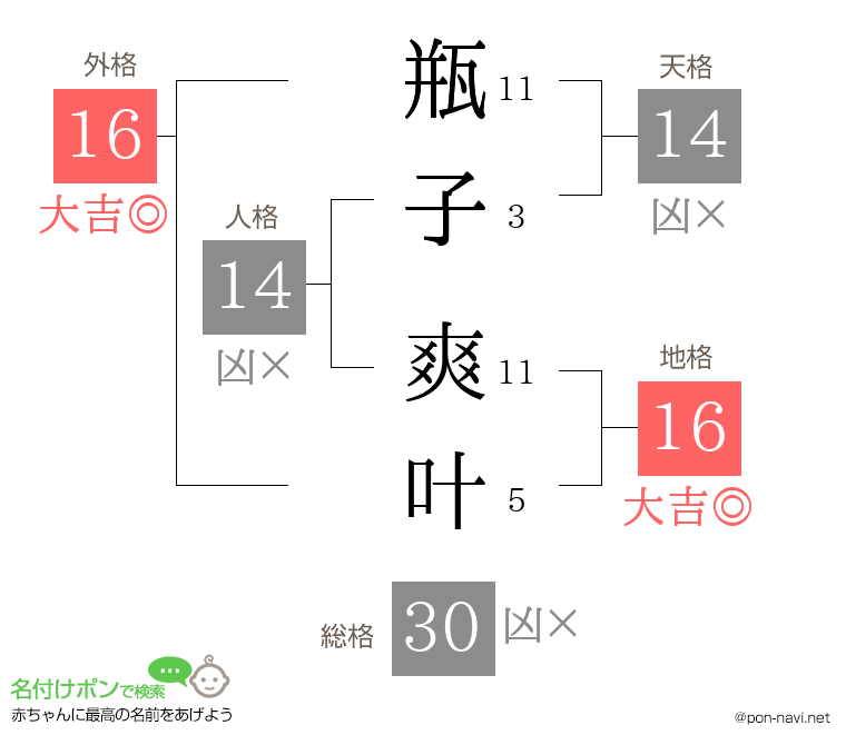 瓶子 爽叶さんの姓名判断結果