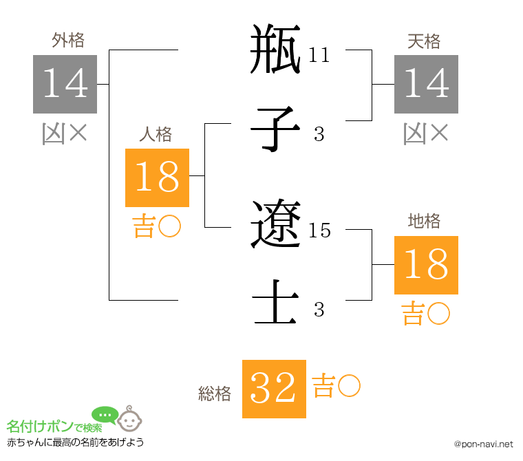 瓶子 遼士さんの姓名判断結果