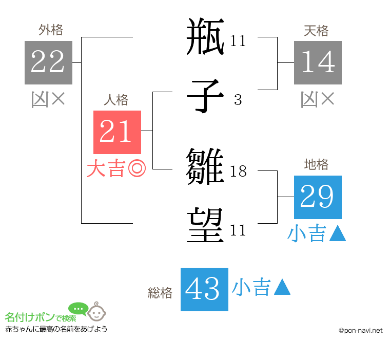 瓶子 雛望さんの姓名判断結果