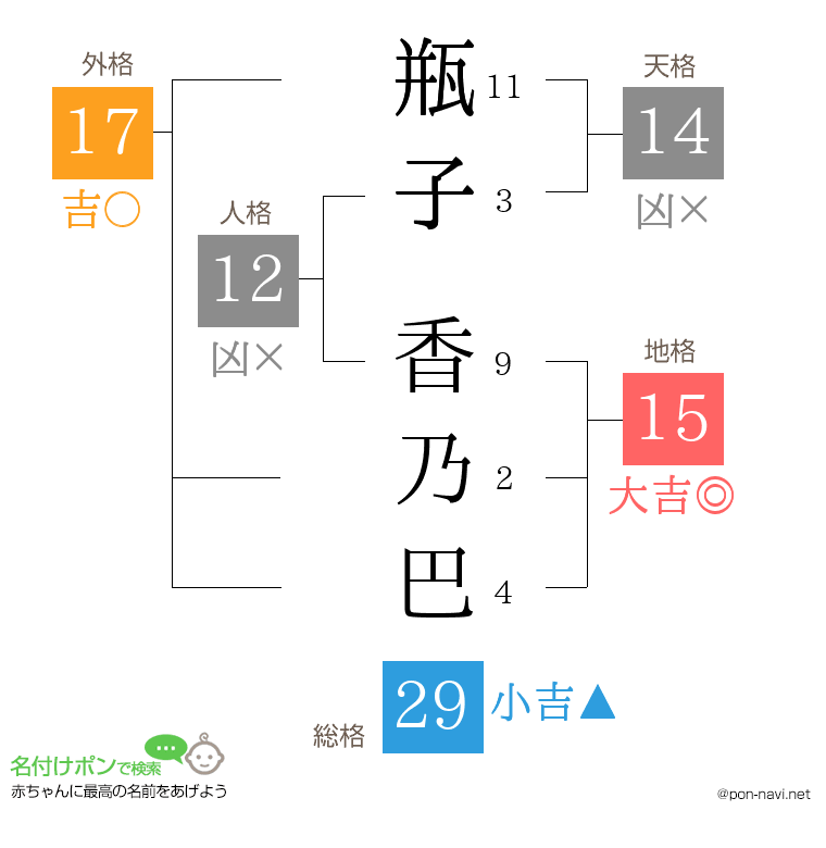 瓶子 香乃巴さんの姓名判断結果