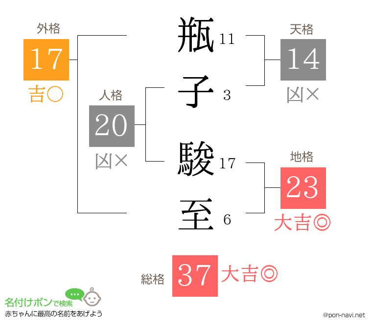 瓶子 駿至さんの姓名判断結果