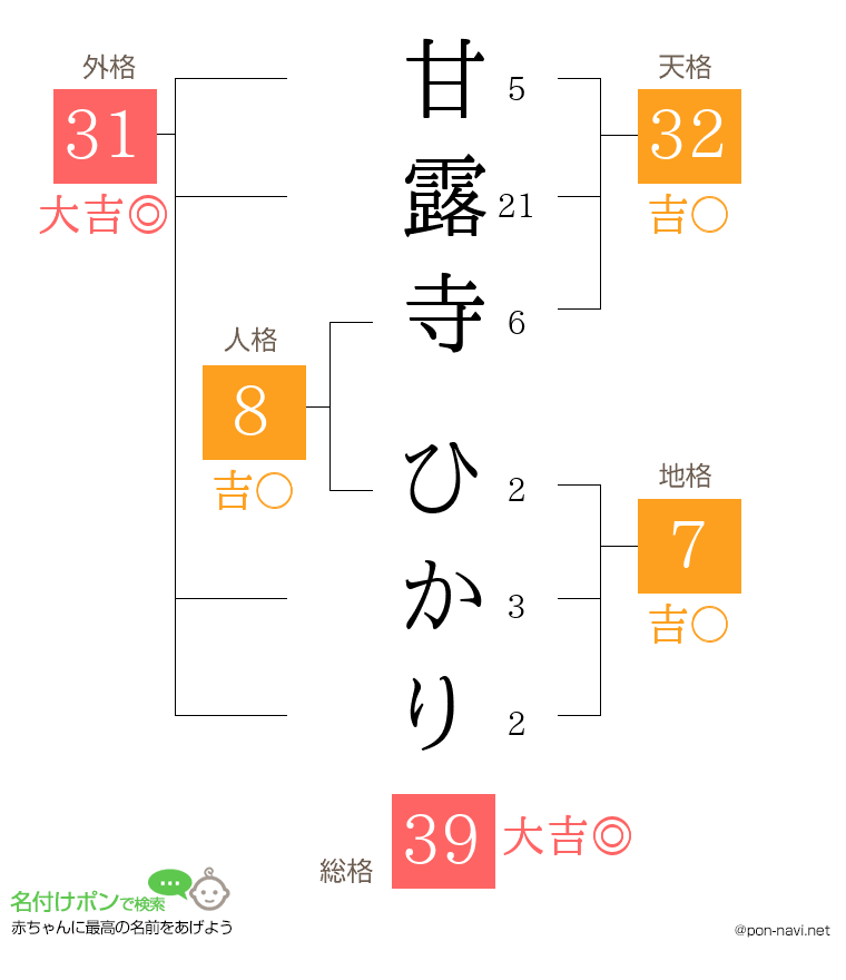 甘露寺 ひかりさんの姓名判断結果