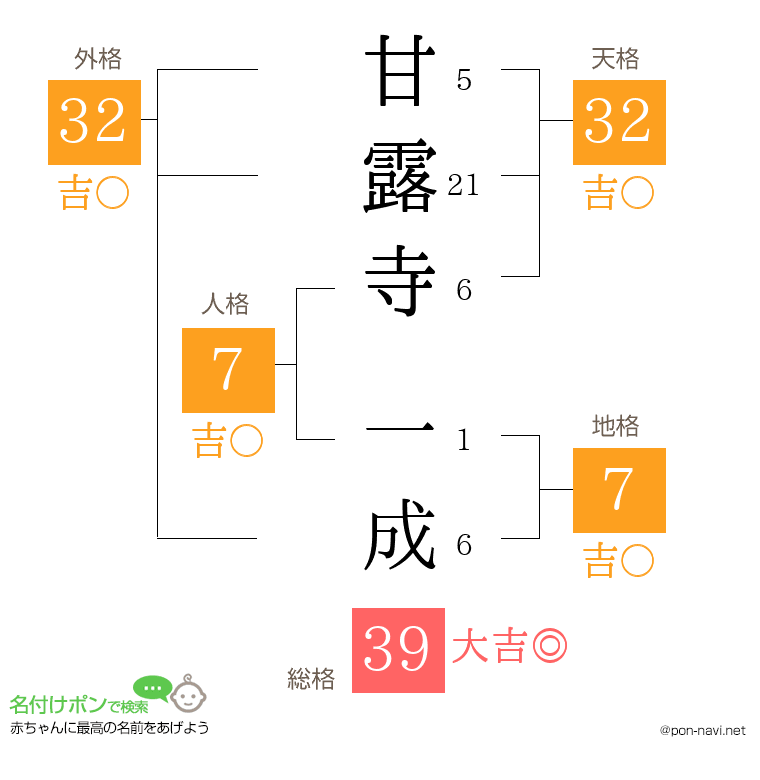甘露寺 一成さんの姓名判断結果