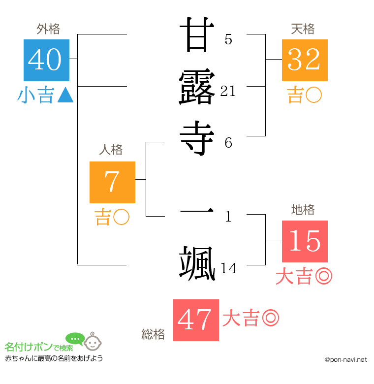 甘露寺 一颯さんの姓名判断結果