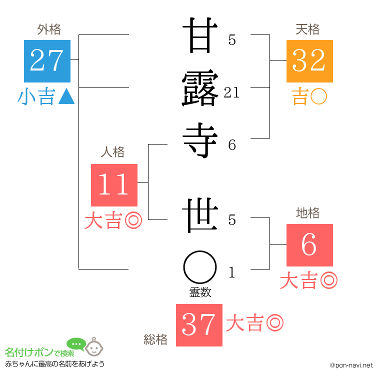 甘露寺 世さんの姓名判断結果