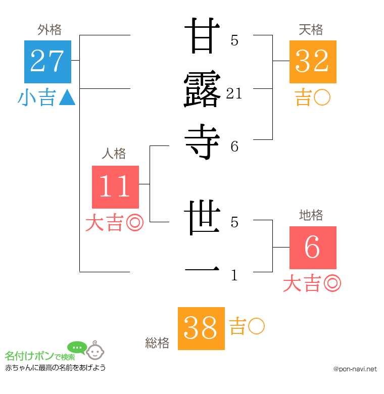 甘露寺 世一さんの姓名判断結果