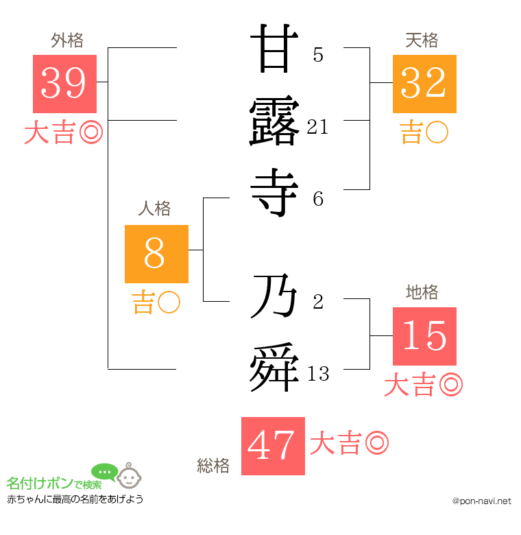 甘露寺 乃舜さんの姓名判断結果