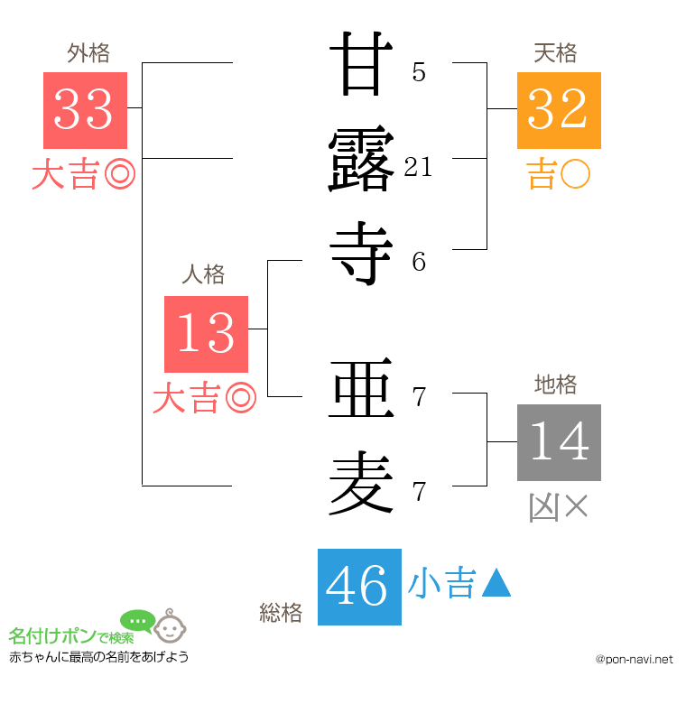 甘露寺 亜麦さんの姓名判断結果