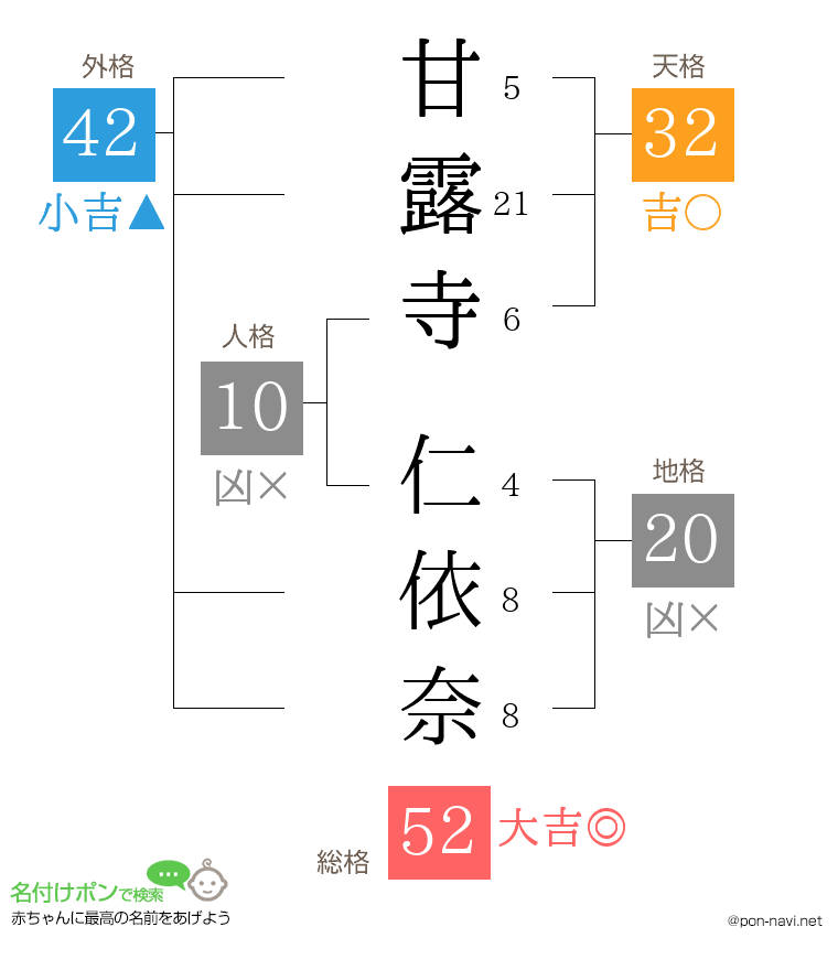 甘露寺 仁依奈さんの姓名判断結果