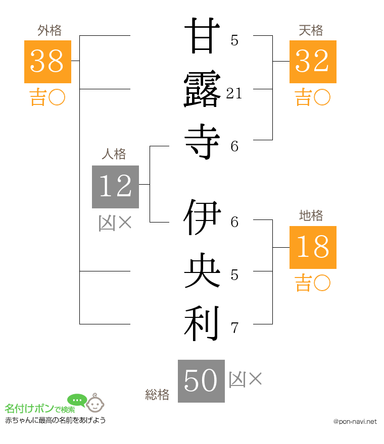 甘露寺 伊央利さんの姓名判断結果