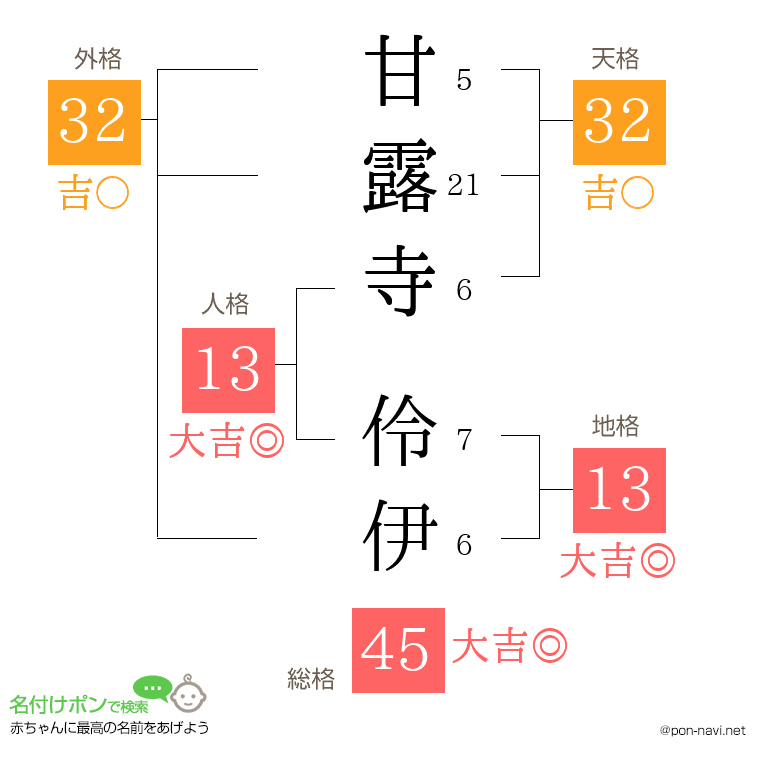 甘露寺 伶伊さんの姓名判断結果