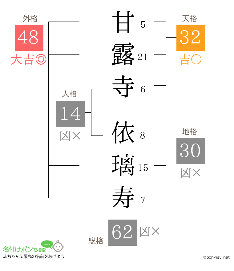 甘露寺 依璃寿さんの姓名判断結果