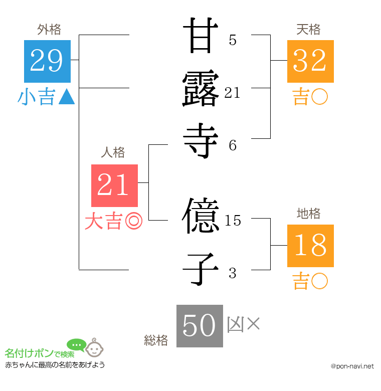 甘露寺 億子さんの姓名判断結果