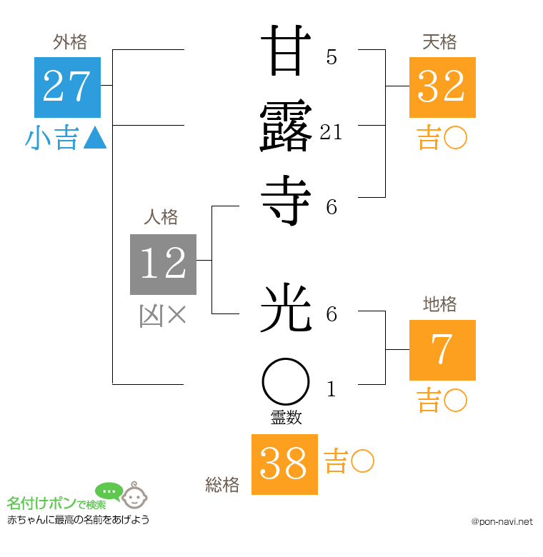 甘露寺 光さんの姓名判断結果