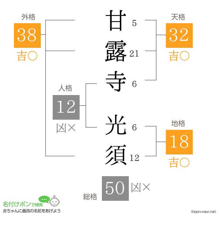 甘露寺 光須さんの姓名判断結果
