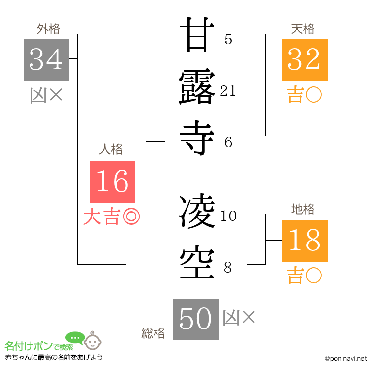 甘露寺 凌空さんの姓名判断結果