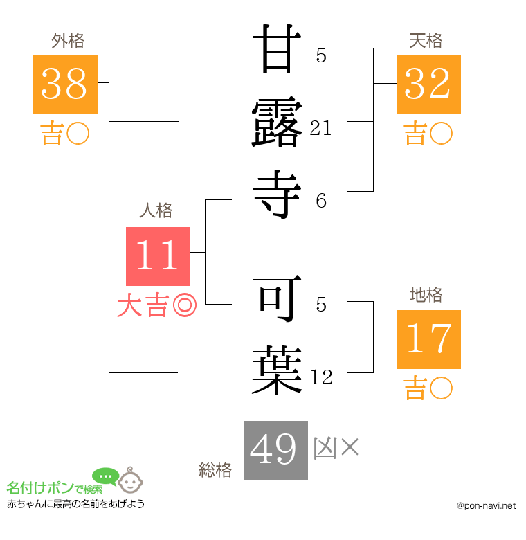 甘露寺 可葉さんの姓名判断結果