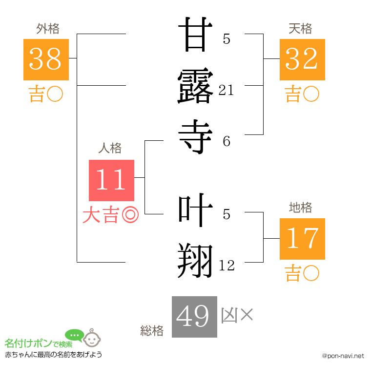 甘露寺 叶翔さんの姓名判断結果