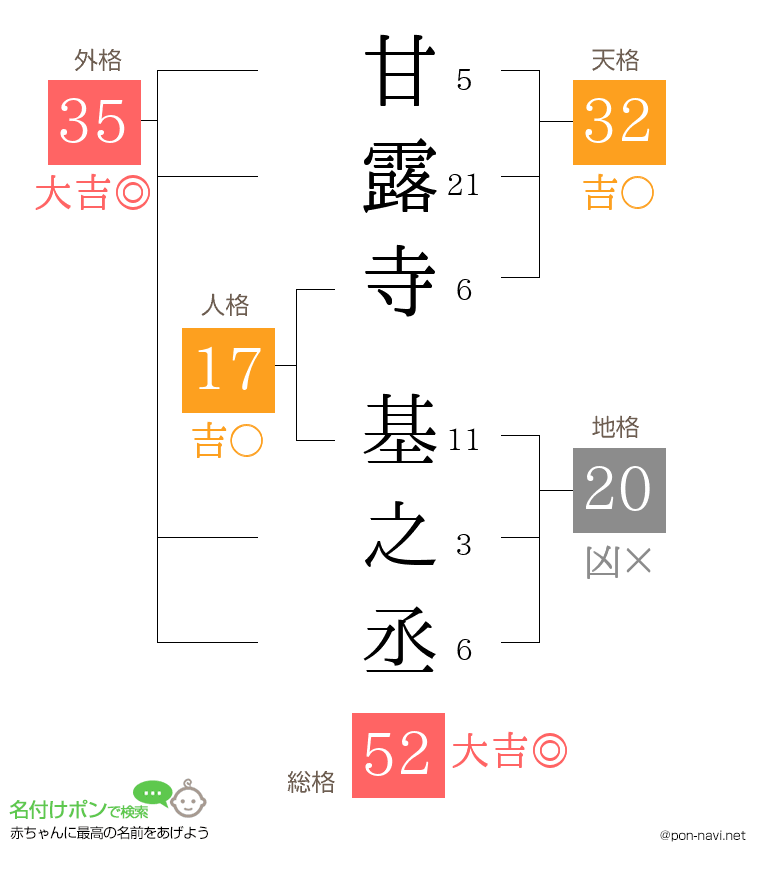 甘露寺 基之丞さんの姓名判断結果