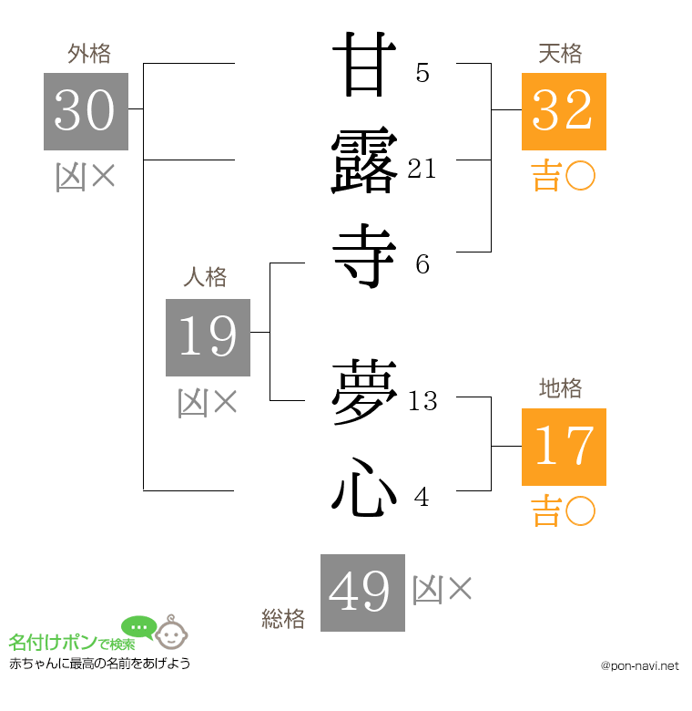 甘露寺 夢心さんの姓名判断結果