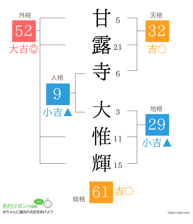 甘露寺 大惟輝さんの姓名判断結果
