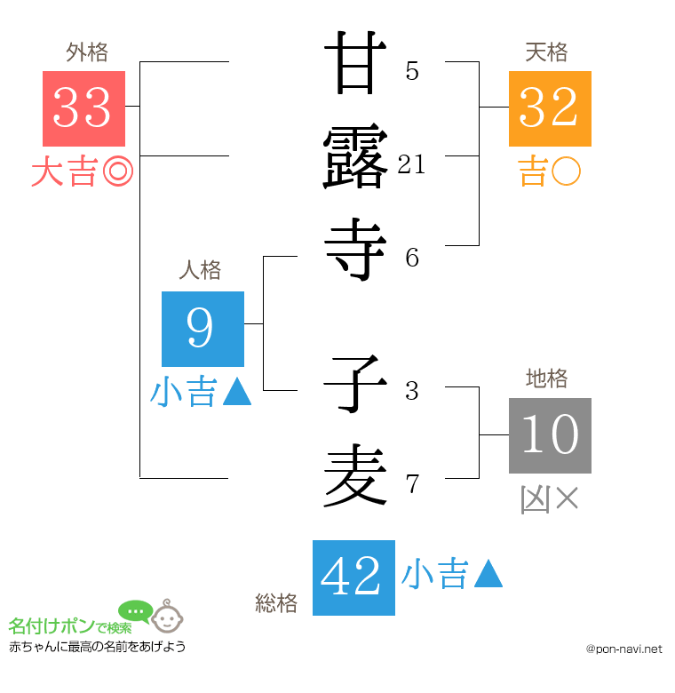 甘露寺 子麦さんの姓名判断結果