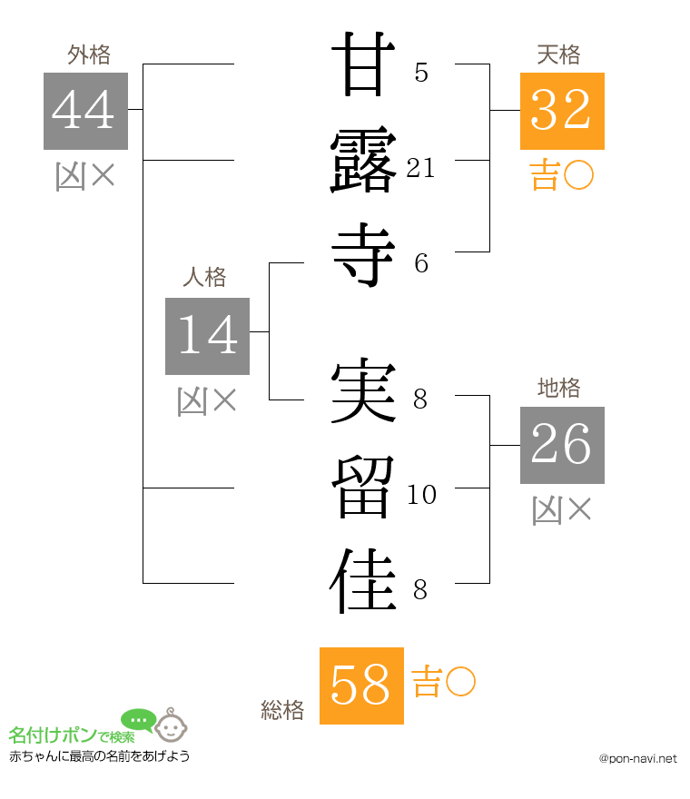 甘露寺 実留佳さんの姓名判断結果