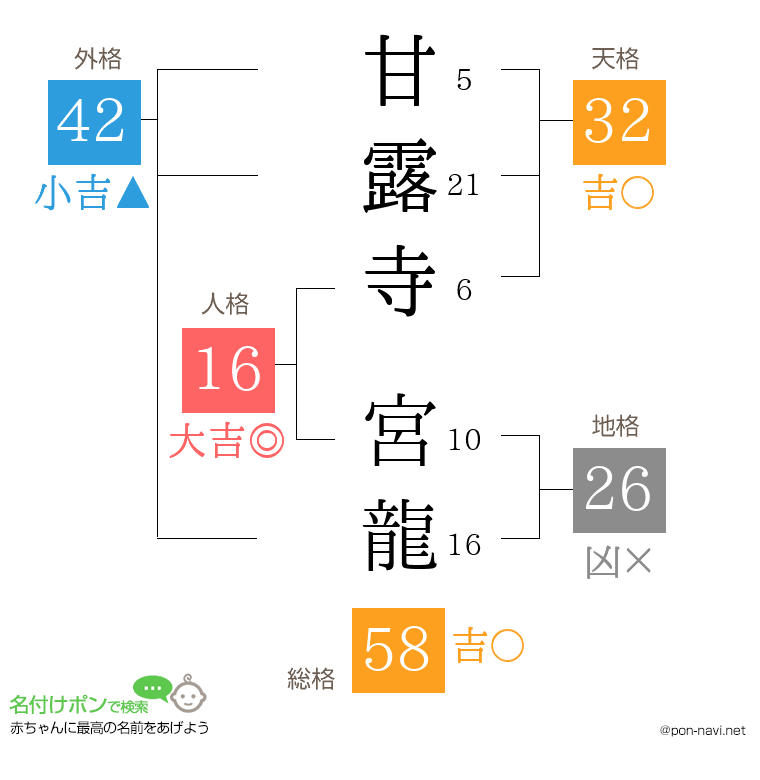 甘露寺 宮龍さんの姓名判断結果