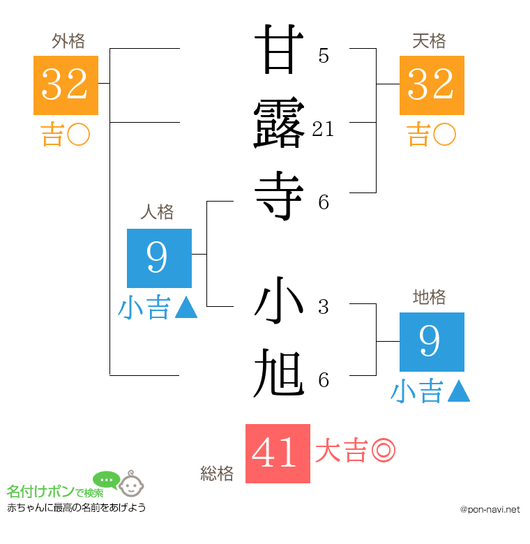 甘露寺 小旭さんの姓名判断結果